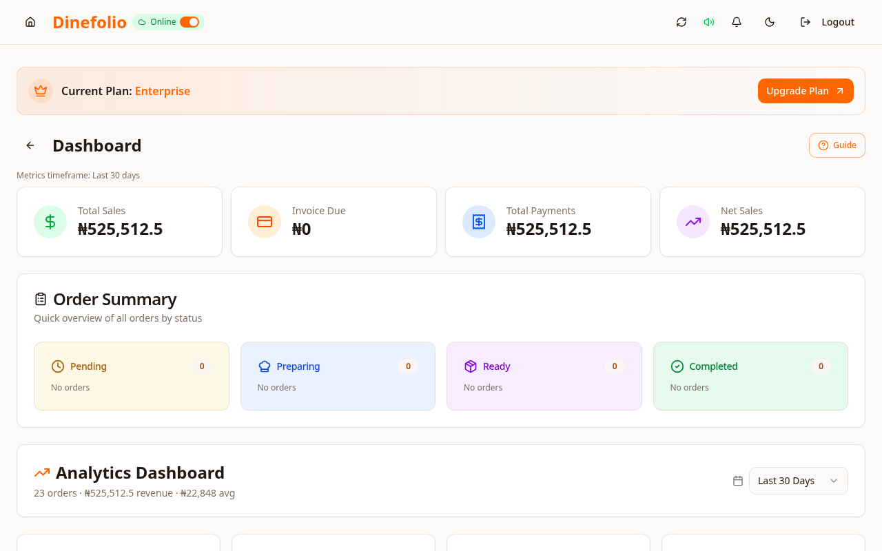 One dashboard for the whole business